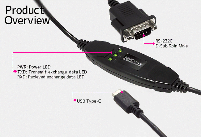 USB60F OV