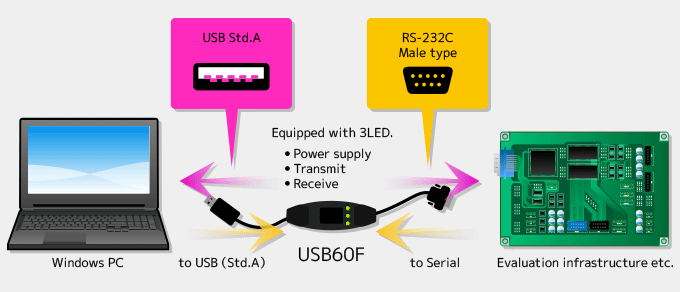 USB61 Connect image