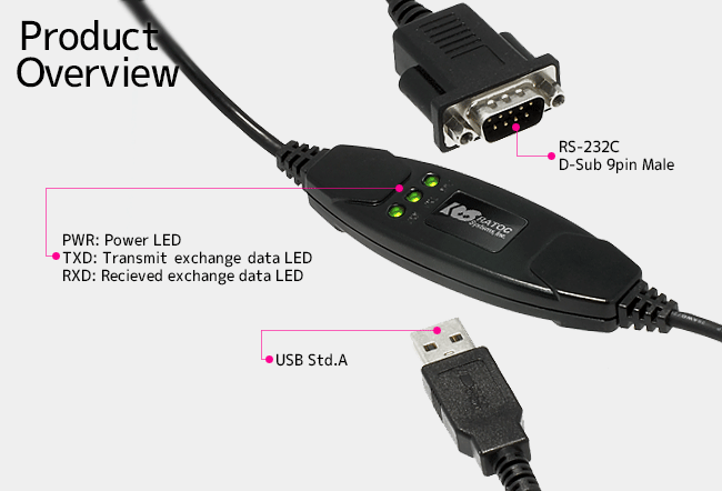USB602F OV