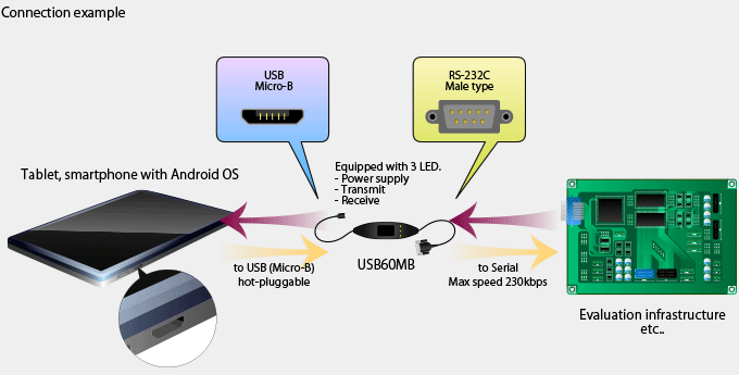 USB61 Connect image