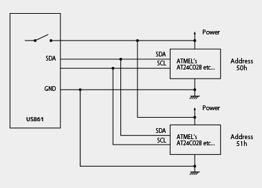 Smoothly program design.