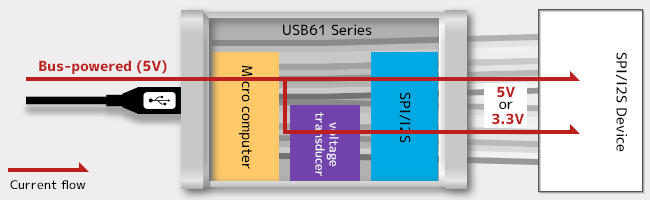 Smoothly program design.