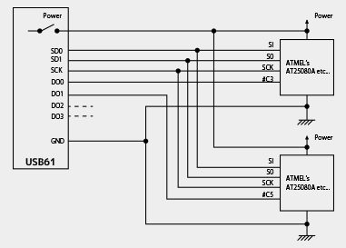 Smoothly program design.