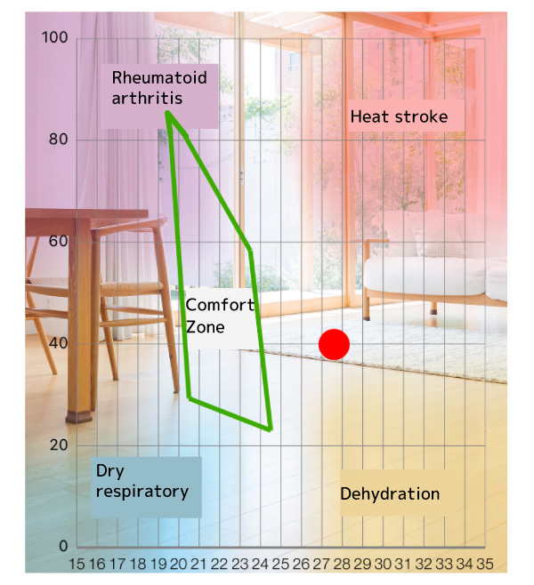 direct control image