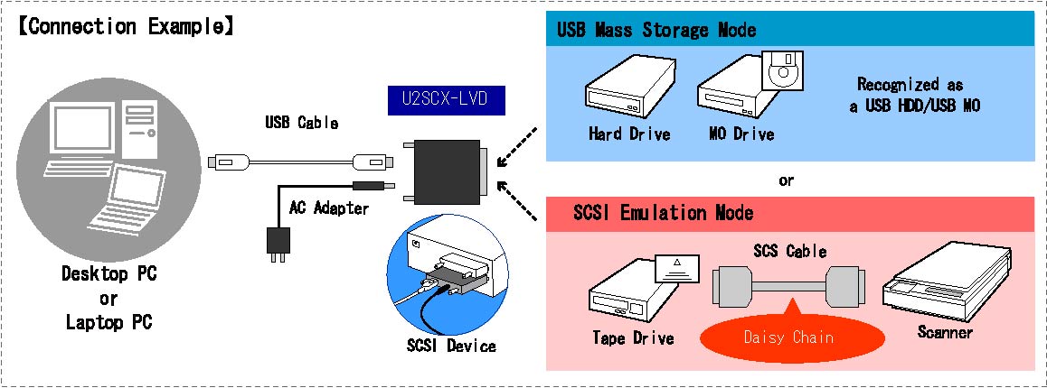Drivers innovision scsi support