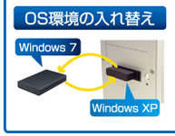 OS̓ւ