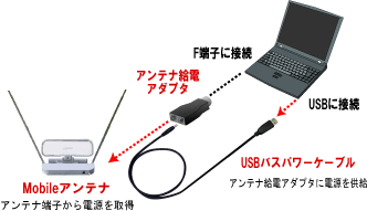チューナー搭載パソコン接続図