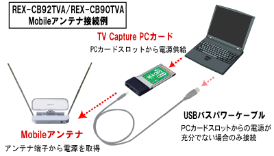 REX-CB)xアンテナ接続