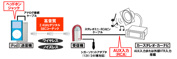 REX-LinkP-AUX 接続図