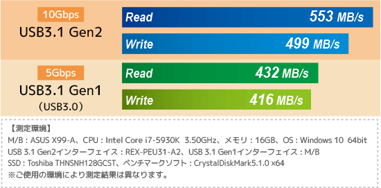 Type-C・Type-AどちらのUSBコネクタにも接続できる2.5