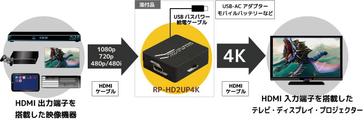 4K60Hz対応HDMIアップコンバーターを直販サイトにて発売[RATOC]