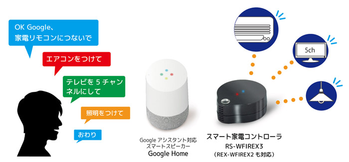 スマート家電コントローラ「RS-WFIREX3」 Googleアシスタント対応 ...