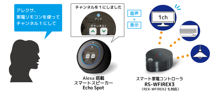 スマート家電コントローラ「RS-WFIREX3」Amazon Echo Spotでも利用が可能に[RATOC]