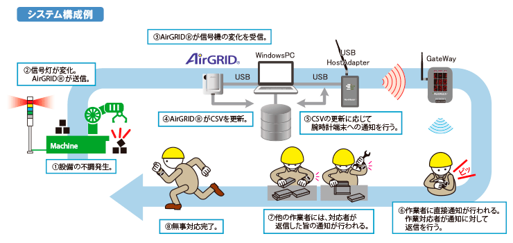 激安セール パトライト Air Grid用 システム運用ソフトウェア WDS-WIN01 取り寄せ商品