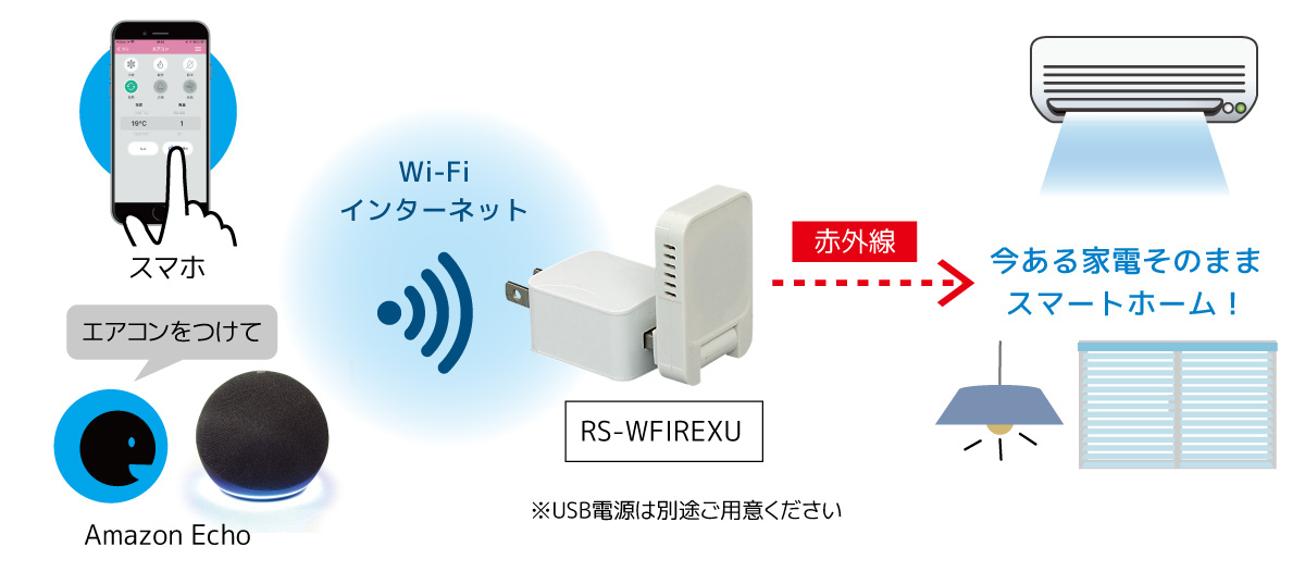 スマート家電リモコン　ＲＳ−ＷＦＩＲＥＸ４Ｋ１