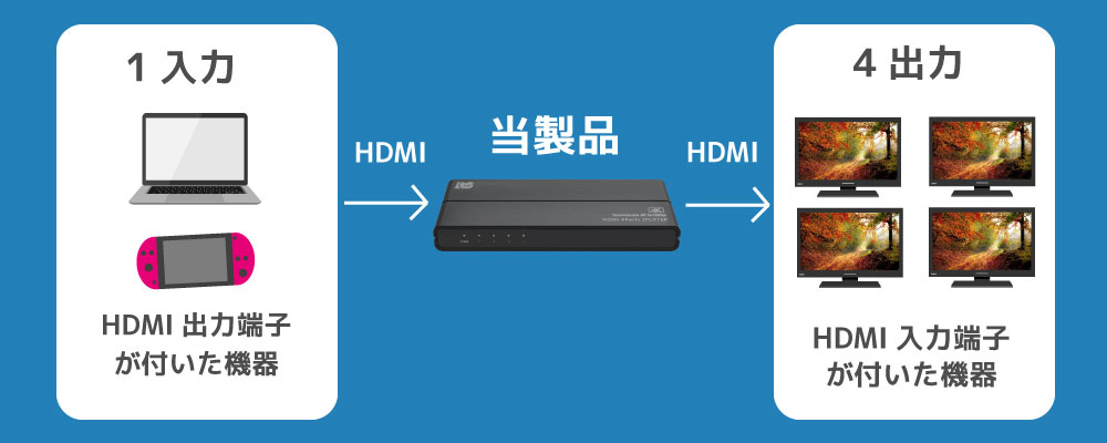 HDSP4C4K 接続図