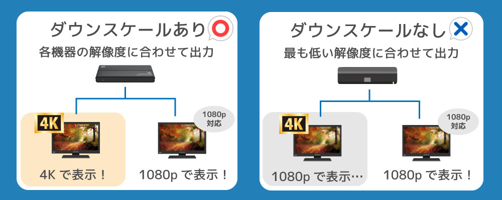 HDSP4C4K ダウンスケール機能