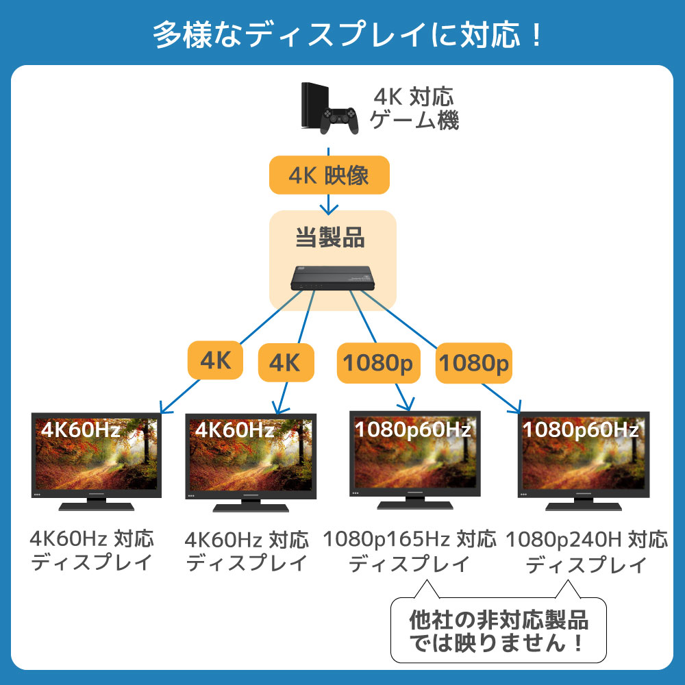 HDSP4C4K 対応ディスプレイ