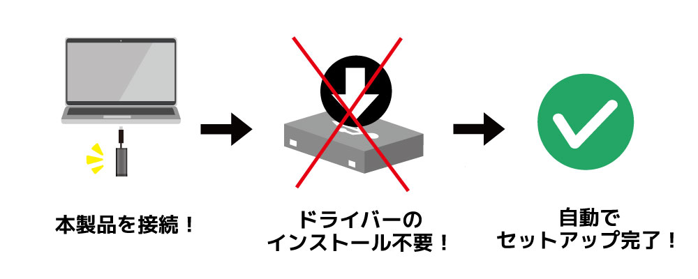 USB ACアダプター付き