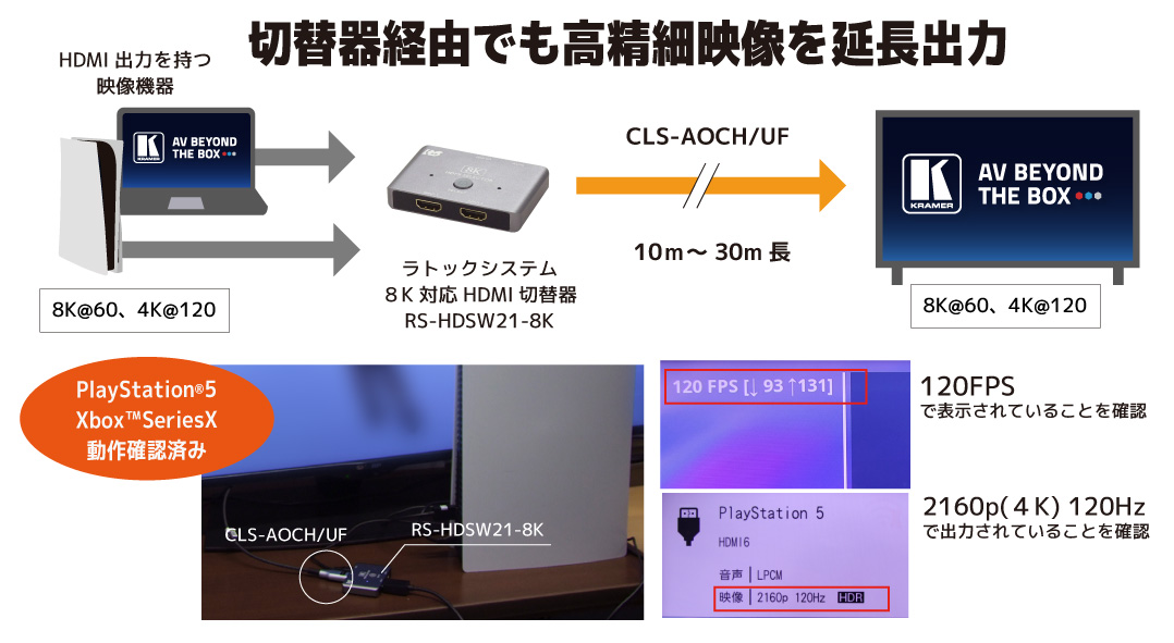 KRAMER 8K＠60(4:2:0)/4K＠120(4:4:4)対応ウルトラハイスピードHDMI光