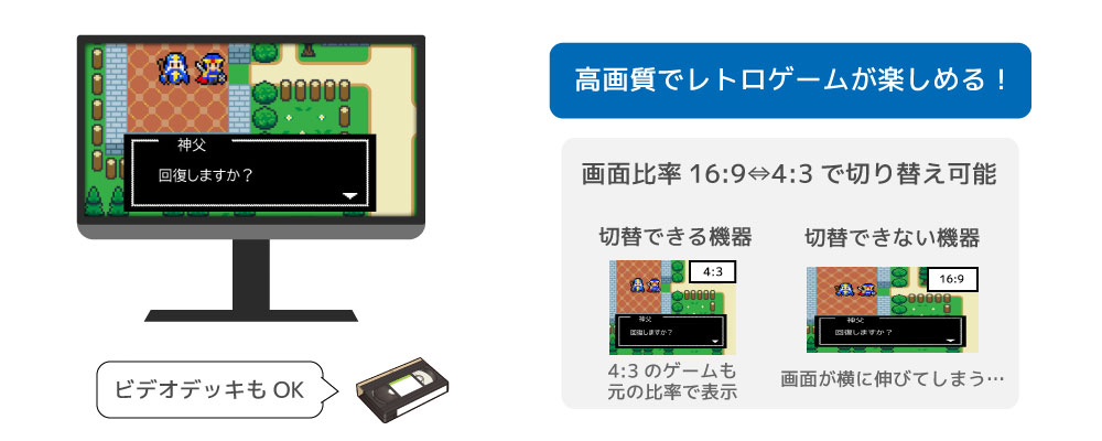 音声を分離できる映像切替器も登場！<br>最新ゲームやレトロ