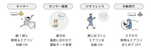豊富なシーン設定
