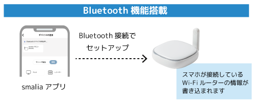 Bluetooth機能搭載