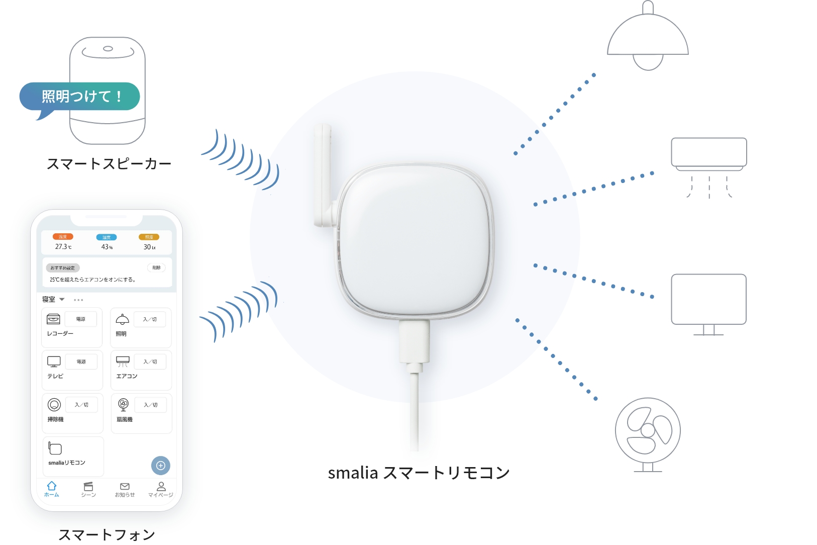 新展開smalia（スマリア）スマートリモコン7月中旬出荷開始[RATOC]