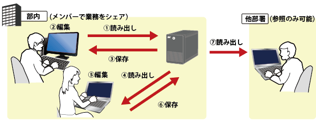 ネットワークHDD（HDL-TA3）