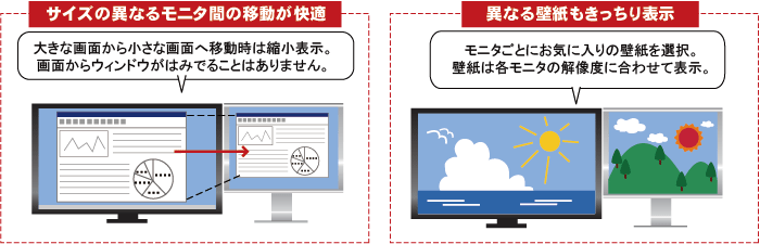 マルチディスプレイってこんなに便利 Ratoc