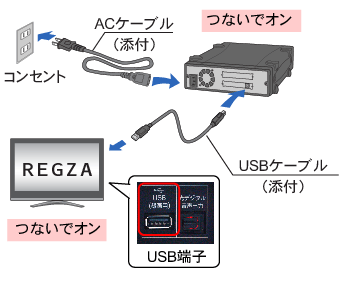 Regza レグザ の映像をどんどん録画 使い方ガイド Ratoc