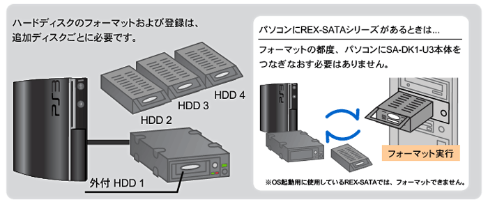 Torne トルネ Tm の映像はリムーバブルケースで録る 使い方ガイド Ratoc