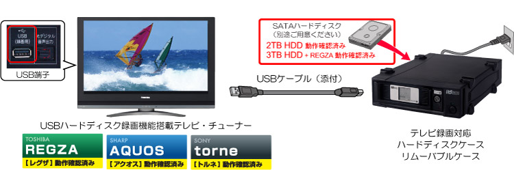 Usb Hdd録画対応テレビでハイビジョン番組をどんどん録画 Ratoc