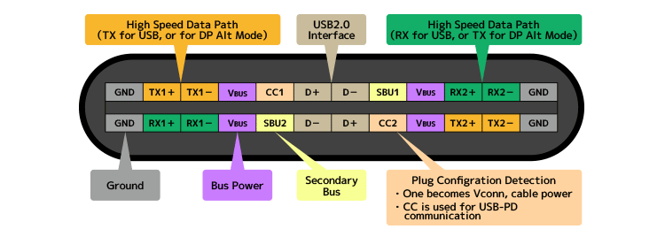 USB超入門(3)USB Type-Cとは？[RATOC]