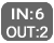 IN:4、OUT:2