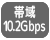10.2Gbps