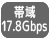 10.2Gbps