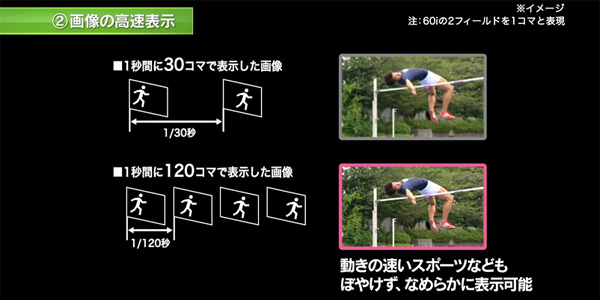 画像の高速表示（イメージ）