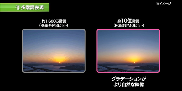 多諧調表現（イメージ）