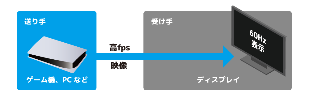 高フレームレートでは表示できないパターン01