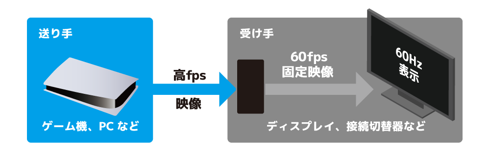 高フレームレートで表示できないパターン02