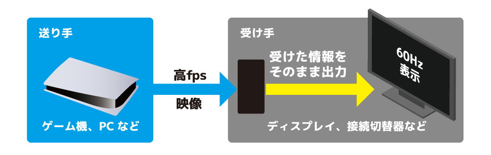 高フレームレートで表示できないパターン03