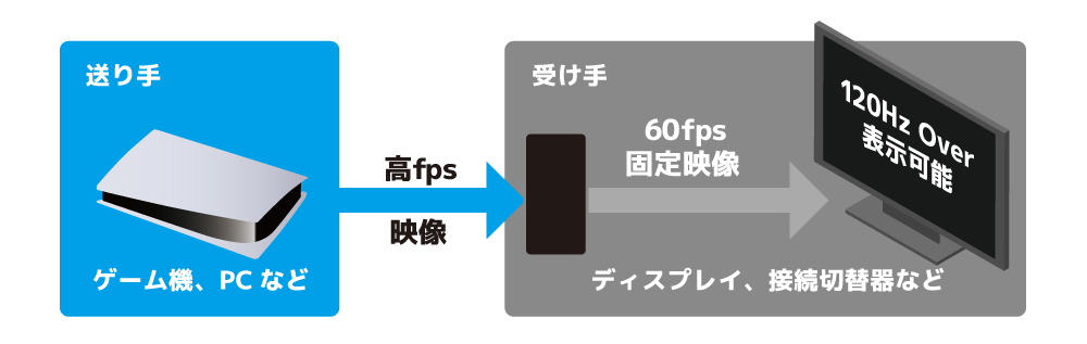 高フレームレートで表示できないパターン04