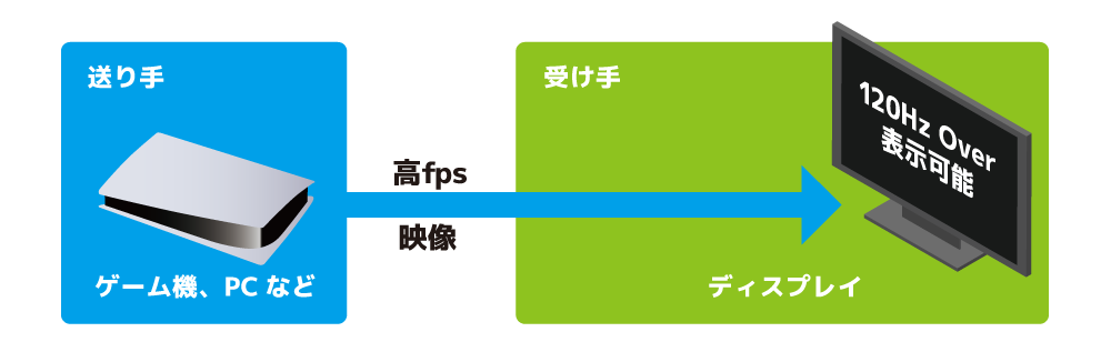 高フレームレートで表示できるパターン01