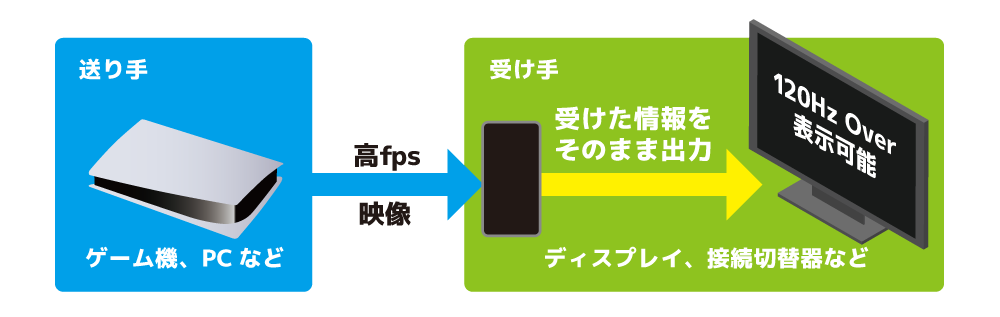 高フレームレートで表示できるパターン02