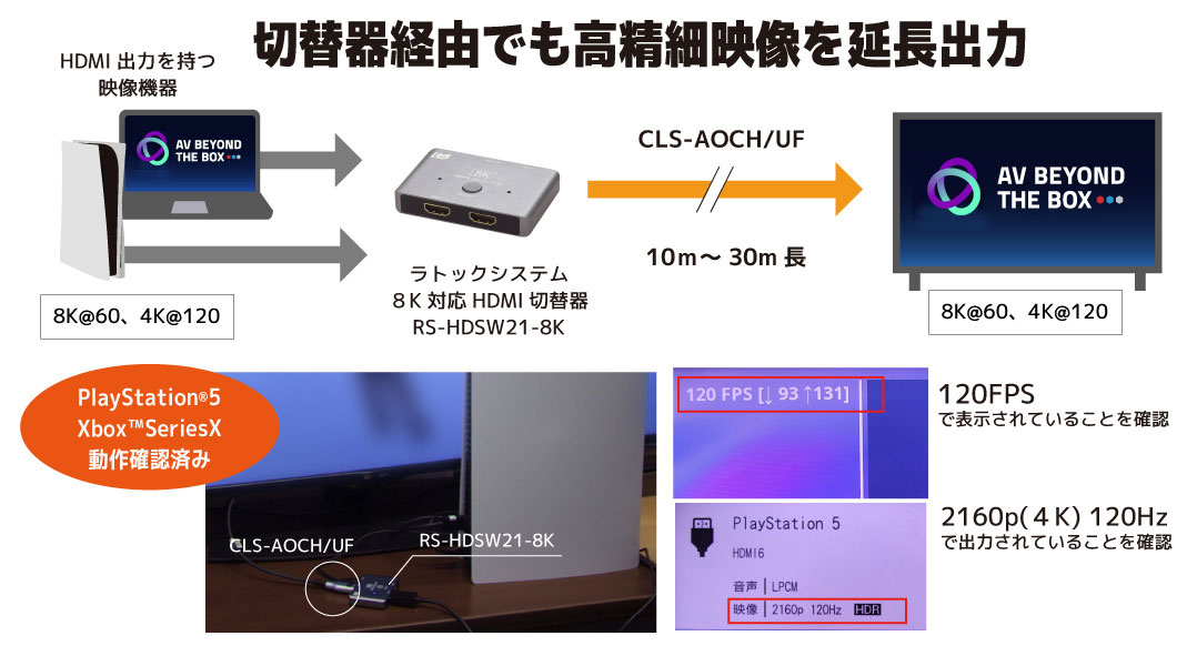 HDMI ケーブル　10m  6本まとめ売り　60m