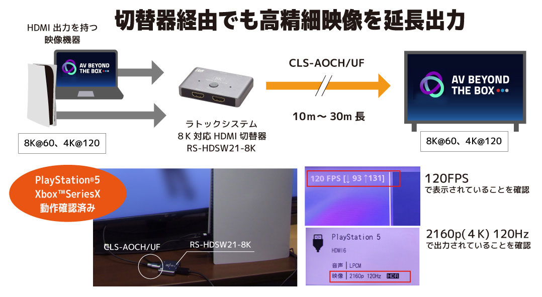 分配器を接続し同時に延長出力