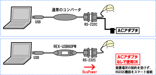 REX-USB60PWڑ