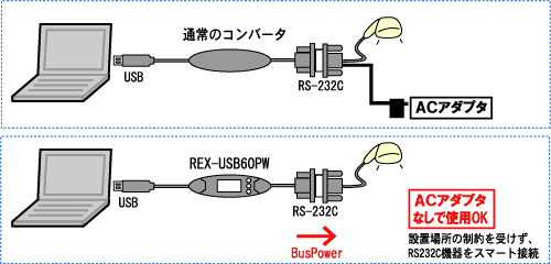 REX-USB60PW接続例