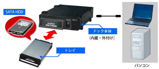 第５章 ハードディスクを入れ替えてどんどん保存 Ratoc